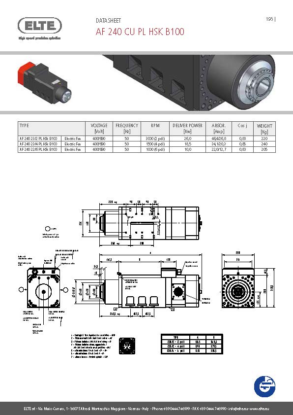 806f158e5d14dcf8337485d936fc149d.jpg AF 240 CU PL HSK B100.jpg
